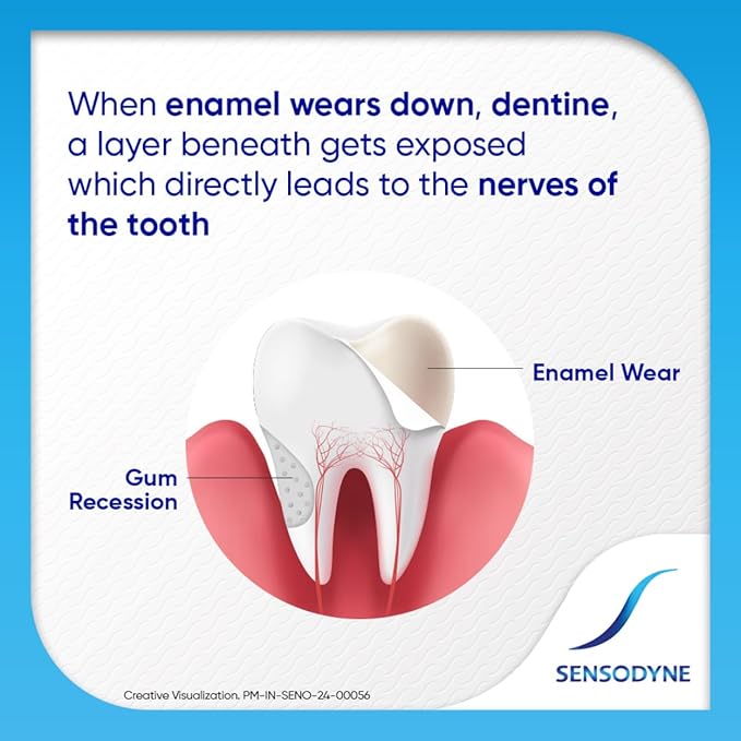 Sensodyne Repair and Protect Toothpaste for Deep Repair of Sensitive Teeth 100gm 5 Pieces Set