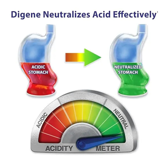 Digene Antacid Tablets Mint Flavour – Pack of 3 (15 Tablets Each) | Relief from Acidity, Gas & Indigestion Sellzoa