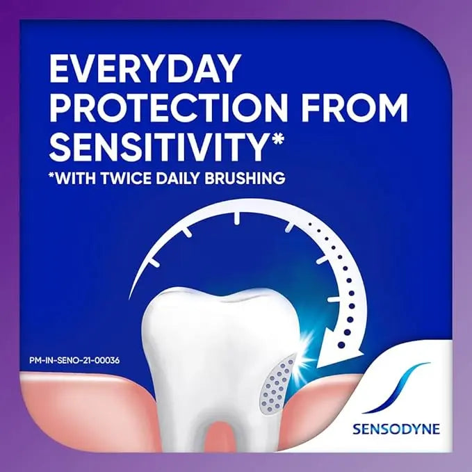 Sensodyne Rapid Relief Toothpaste Combo Pack | 80g x 2 | For Fast Relief from Tooth Sensitivity Sellzoa