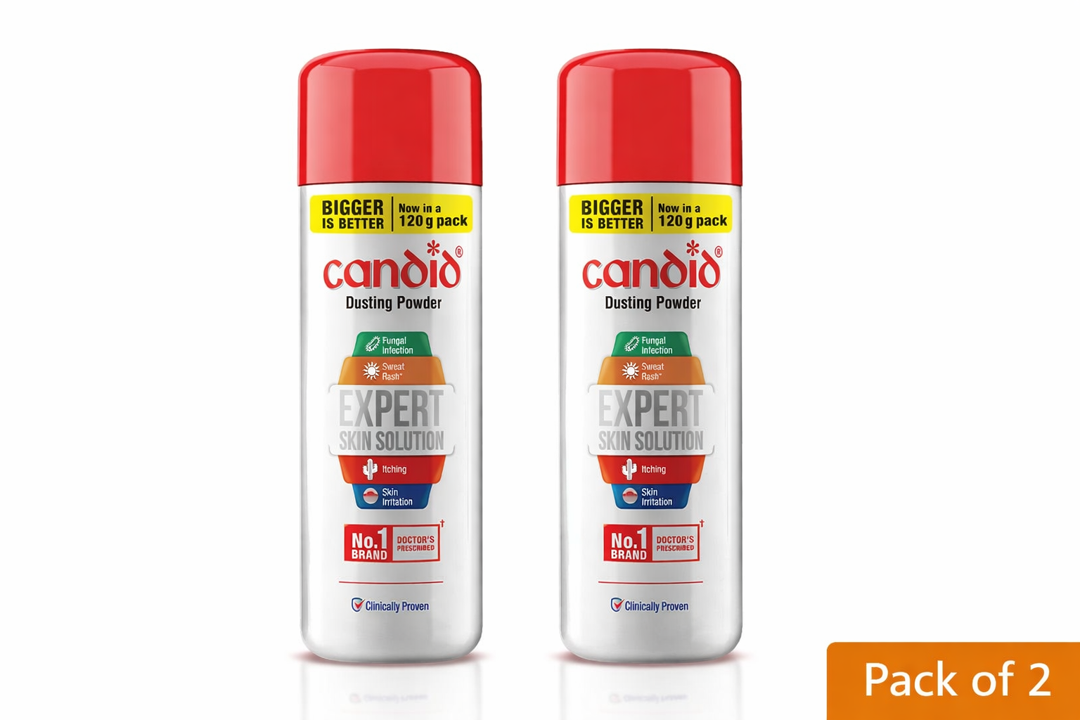 Candid Skin Care Dusting Powder 100g + 20g Free – Refreshing Body Powder | Pack of 2